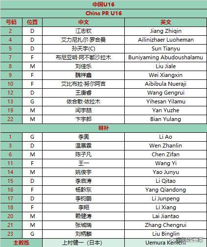 U17亚预赛-中国VS巴林首发：布尼亚明、卞宇郎先发，姚俊宇替补 国少迎战强敌