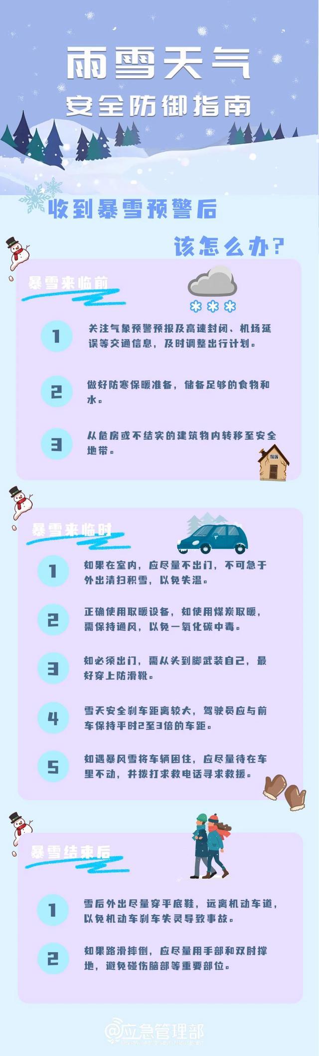 注意保暖！中东部地区将有大范围雨雪降温 强冷空气来袭