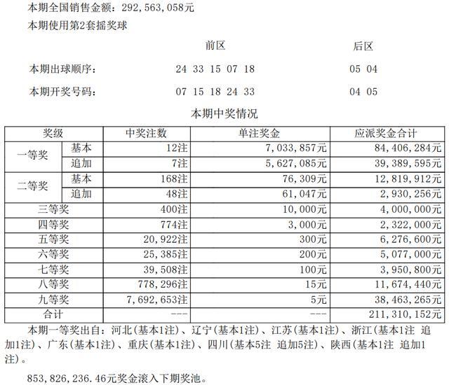 大乐透开出12注一等奖！这地或爆6000万大奖 多地彩民分享幸运