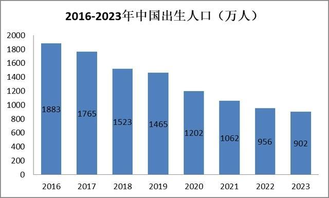 年轻人为何不愿生育 压力山大难承受