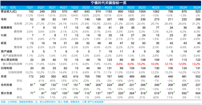 “万亿”宁王这次真要雄起了？