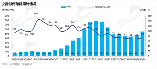 “万亿”宁王这次真要雄起了？毛利率创历史新高