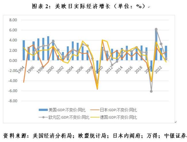 管涛：评估美国QE效果时，不宜低估其金融市场结构因素 直接融资助力QE成效