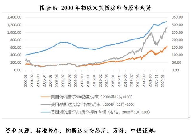 管涛：评估美国QE效果时，不宜低估其金融市场结构因素 直接融资助力QE成效