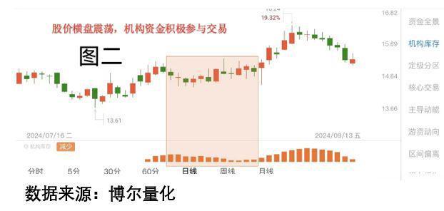 A股四大利好来袭 股市迎来大规模援军