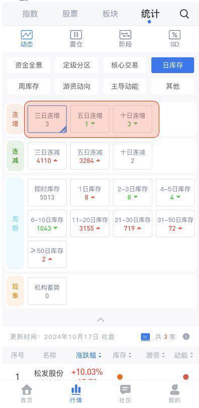 A股四大利好来袭 股市迎来大规模援军