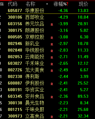 沪深两市成交额突破1万亿元，北证50指数刷新历史新高 市场分化明显