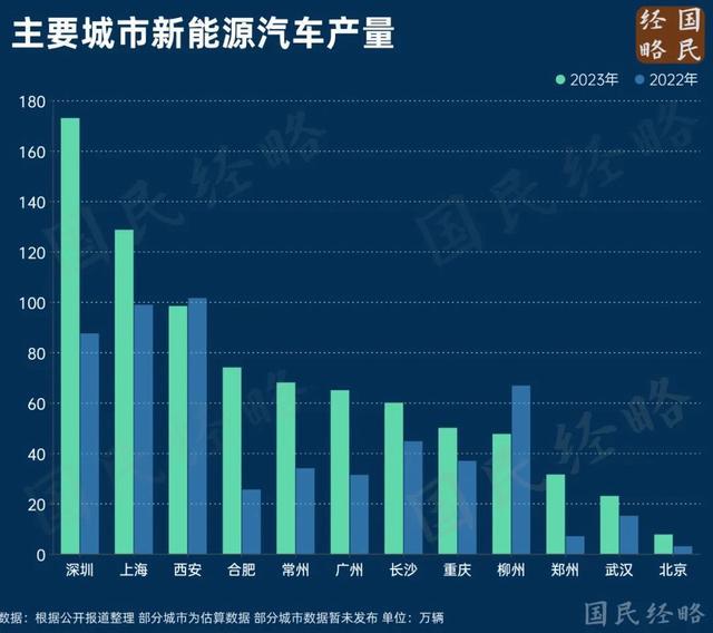 中西部第一大省，终于“翻盘”了