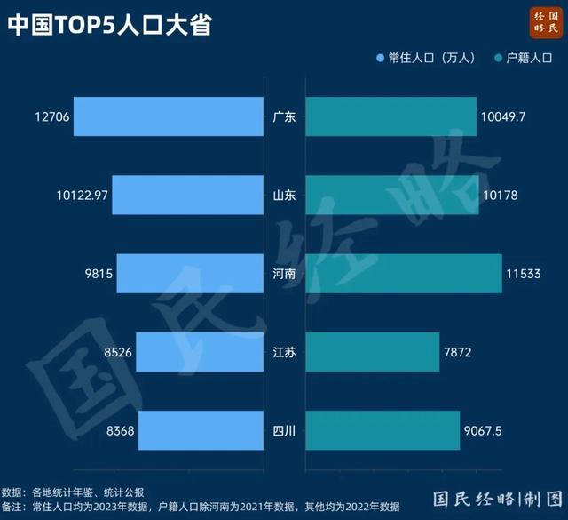 中西部第一大省，终于“翻盘”了