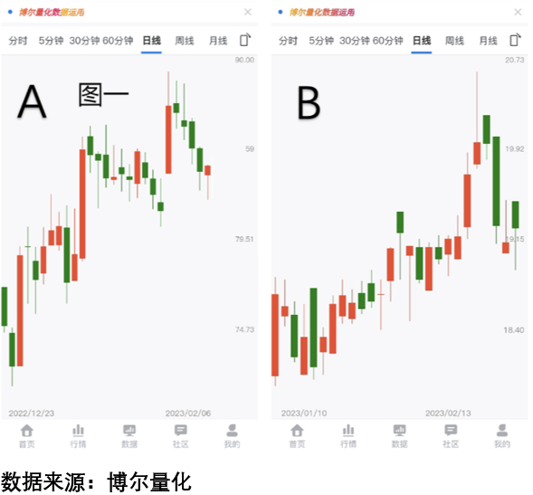 A股，四大利好来袭 市场信心提振