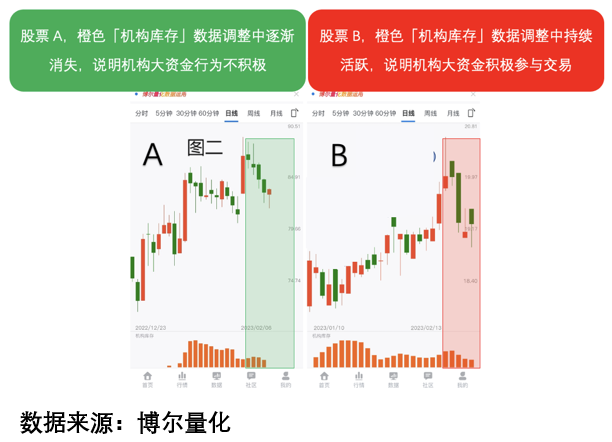 A股，四大利好来袭 市场信心提振