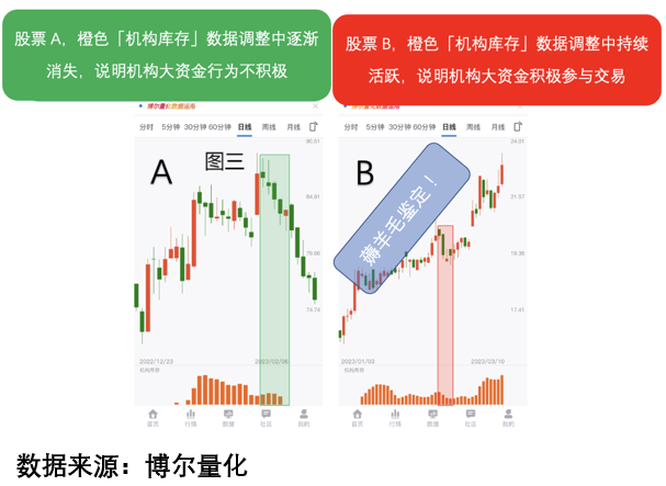 A股，四大利好来袭 市场信心提振