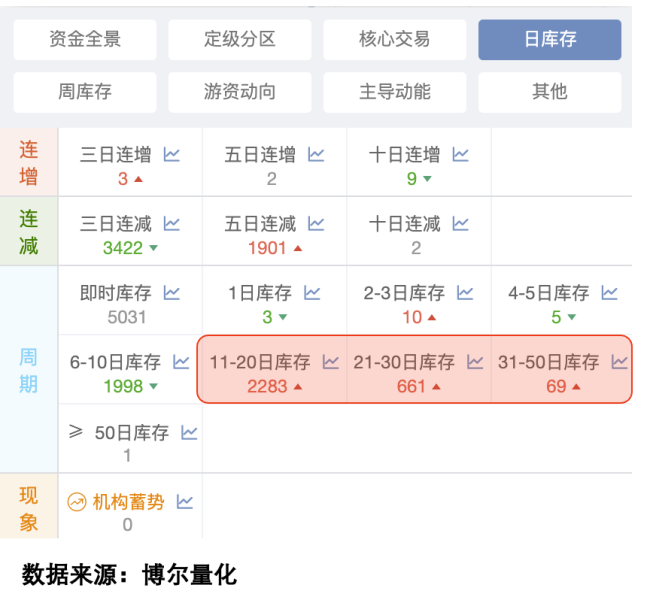 A股，四大利好来袭 市场信心提振