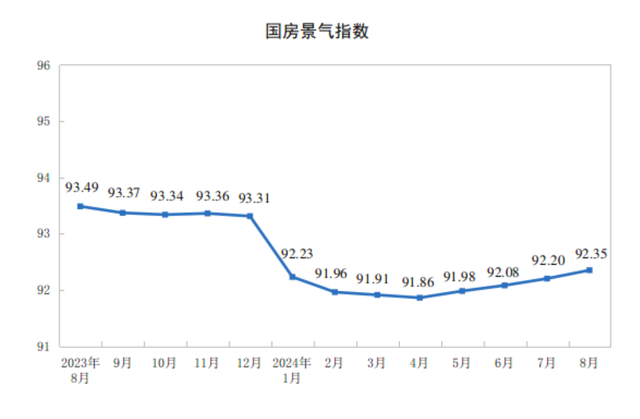 中国房地产市场已经开始筑底 政策组合拳促市场回暖