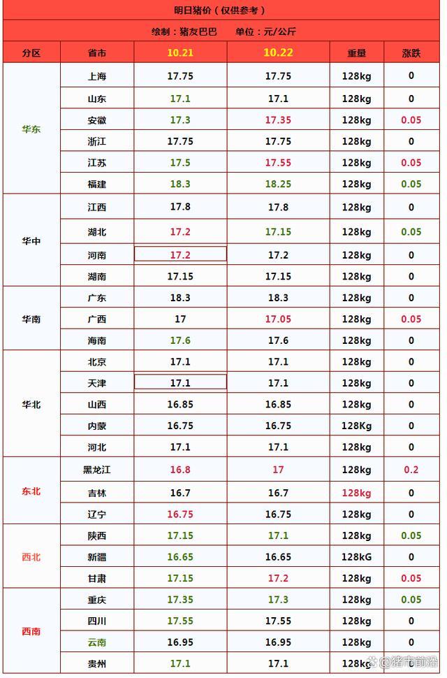 一夜“反转”！猪价下跌“踩刹车”