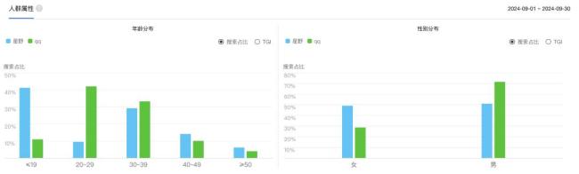 25岁“高龄”的QQ，能靠AI再火？