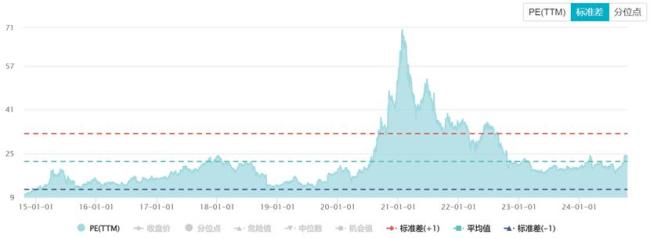 福耀玻璃市值为何能刷新历史新高 业绩与市占率双增长