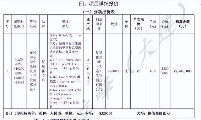 流感疫苗价格大跌 市场竞争激烈引发降价潮