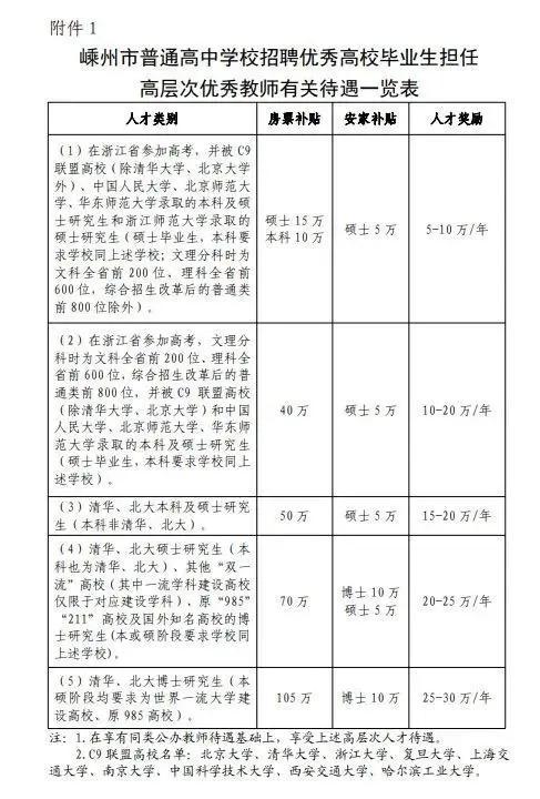 清北生入职县级中学 名校毕业生回流基层引发热议