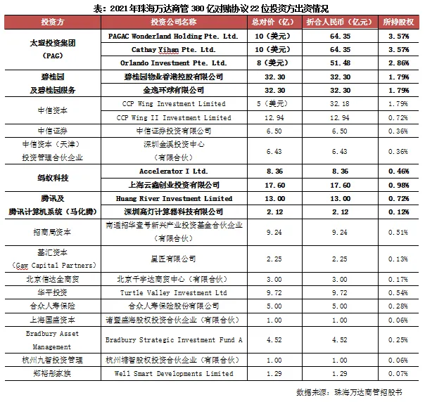 王健林，还好吗？万达面临回购款风波