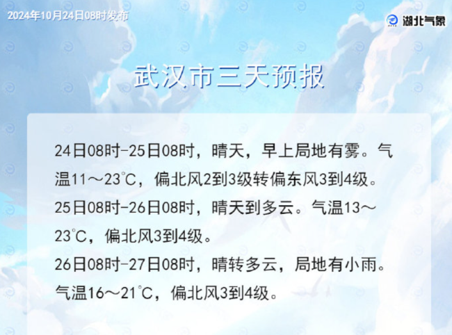 未来一周北方气温暖得离谱 昼夜温差10℃以上 升温通道开启