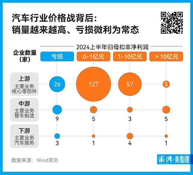 多家企业提出反内卷 告别恶性竞争