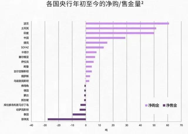 博主剖析黄金暴涨背后的逻辑 四大因素推动金价上涨