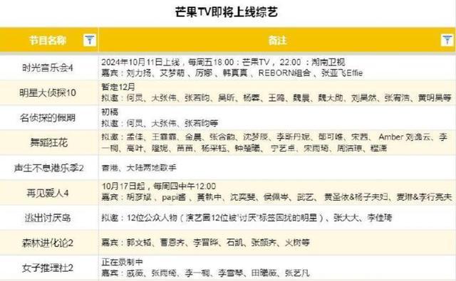 12位被大众讨厌的明星聚在一个岛上 洗白综艺引发热议