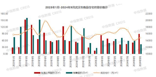 征地15000亩、总成本300亿元！“高铁红利”对武汉楼市影响几何 推动区域焕新与发展潜力