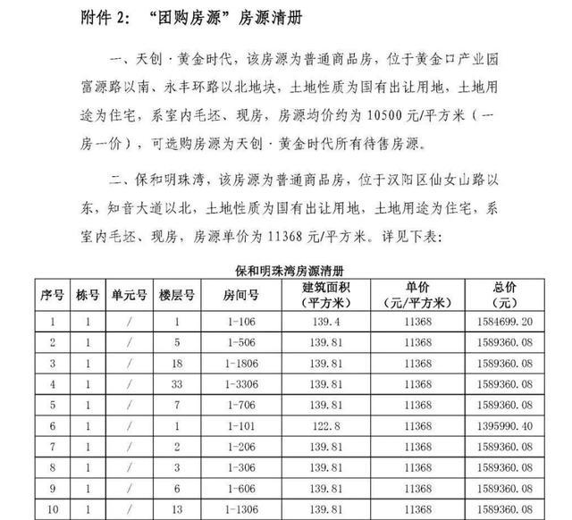 征地15000亩、总成本300亿元！“高铁红利”对武汉楼市影响几何 推动区域焕新与发展潜力