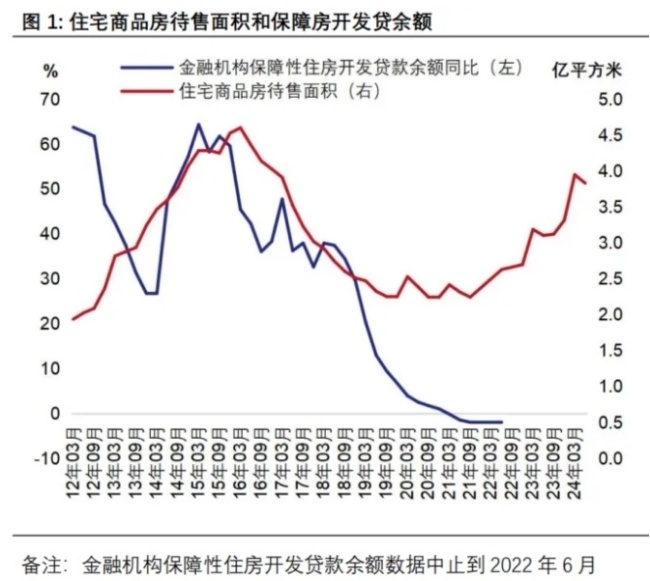 一线城市二手房成交升温：带看翻倍