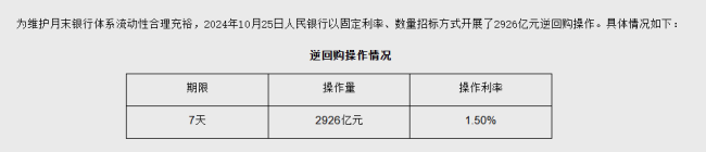 央行出手！7000亿+2926亿