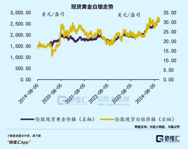 是牛市，也可能是大坑 白银行情未尽