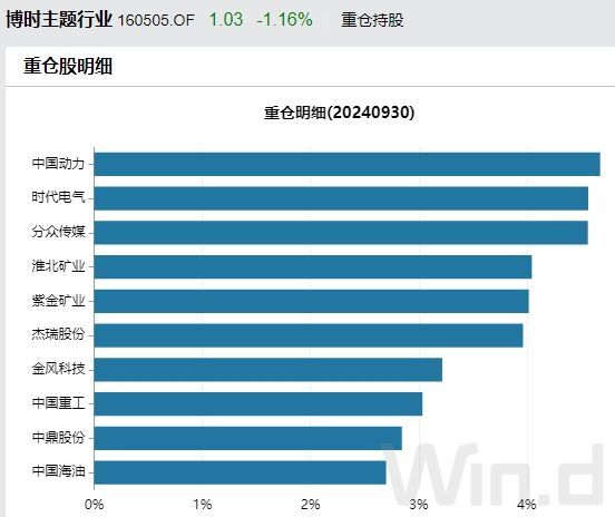 “南北船”再现大动作，中国动力开启并购 深化柴油机业务整合