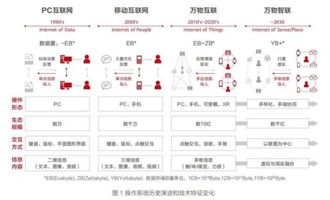 媒体：纯血鸿蒙生态闭环只差临门一脚 用户期待微信早日上线