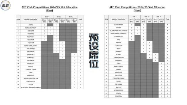 亚足联挑战联赛：18支球队竞争的亚洲第三级别俱乐部赛事 新赛季赛制详解