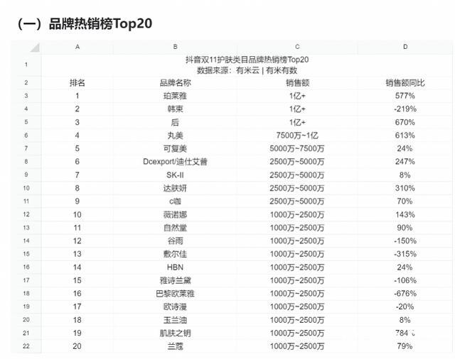 小杨哥曾经的泼天流量已被瓜分 达播成主战场