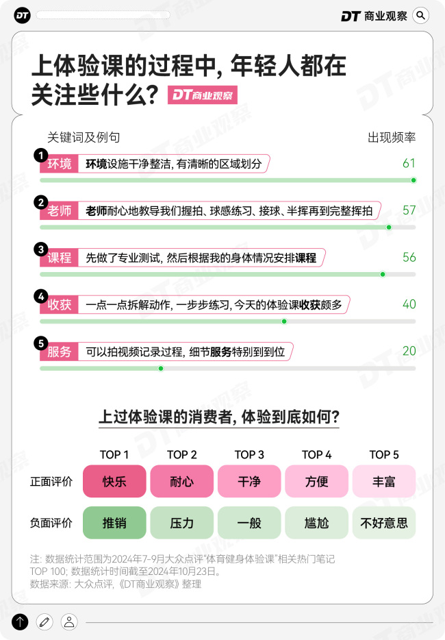 沪漂新爱好，花9块9去班味 充实周末新思路