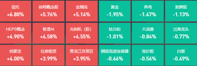 10位基金经理发生任职变动 影响基金未来表现