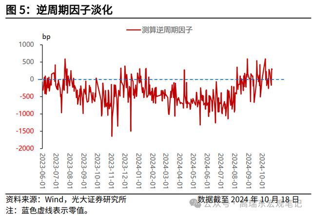 人民币又升值，做多川普的人先走了？ 美元走强影响几何