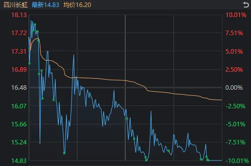 A股巨震 高位股退潮资源股接棒领涨 顺周期板块崛起