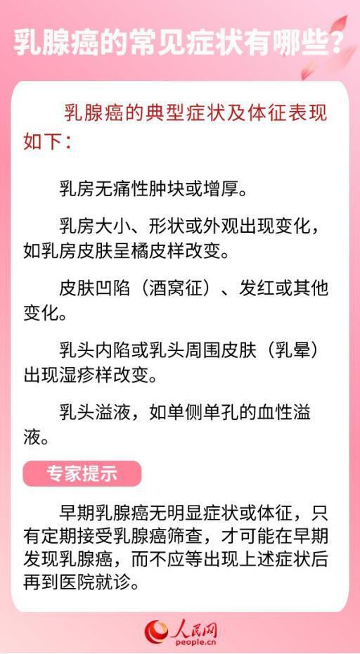 “查出乳腺结节，乳腺癌也不远了”这种说法有道理吗？鹅问新知 早期发现可防可控