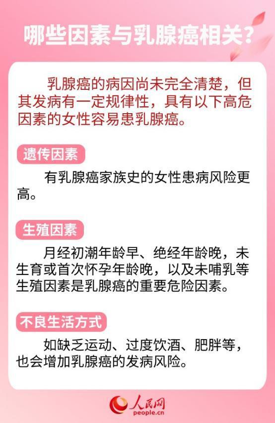 “查出乳腺结节，乳腺癌也不远了”这种说法有道理吗？鹅问新知