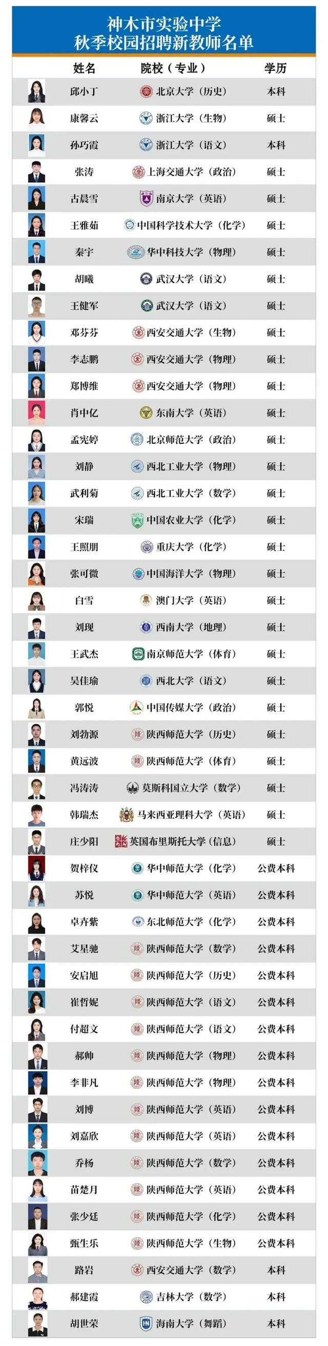 校方回应年薪50万送住房招老师