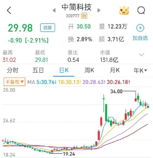 中简科技创始人内斗升级 公章丢失风波