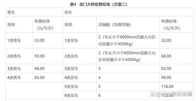 广西最长跨海大桥通车在即 收费标准引热议