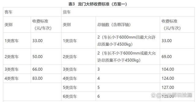 广西最长跨海大桥通车在即 收费标准引热议