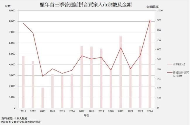  创历史纪录！前9月内地人豪掷900多亿港元赴港买房，人均花费超1100万港元