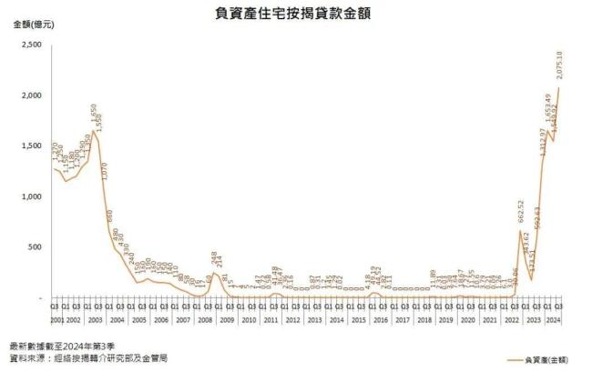  创历史纪录！前9月内地人豪掷900多亿港元赴港买房，人均花费超1100万港元