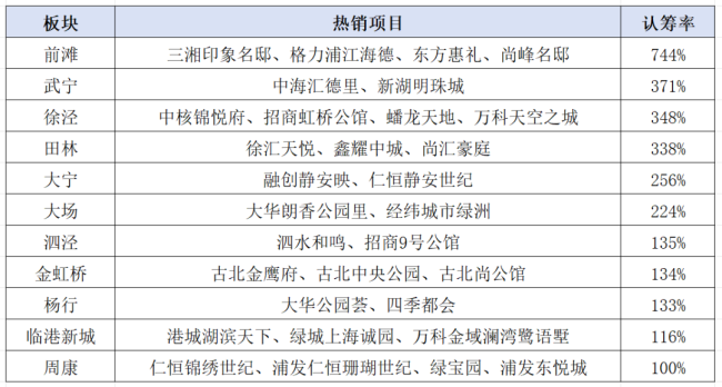 三年前用高积分买房的客户，现在都怎么样了 市场表现分化明显